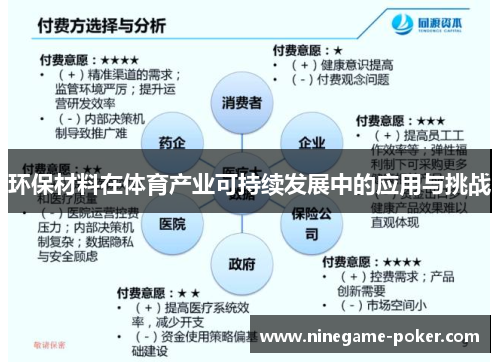 环保材料在体育产业可持续发展中的应用与挑战